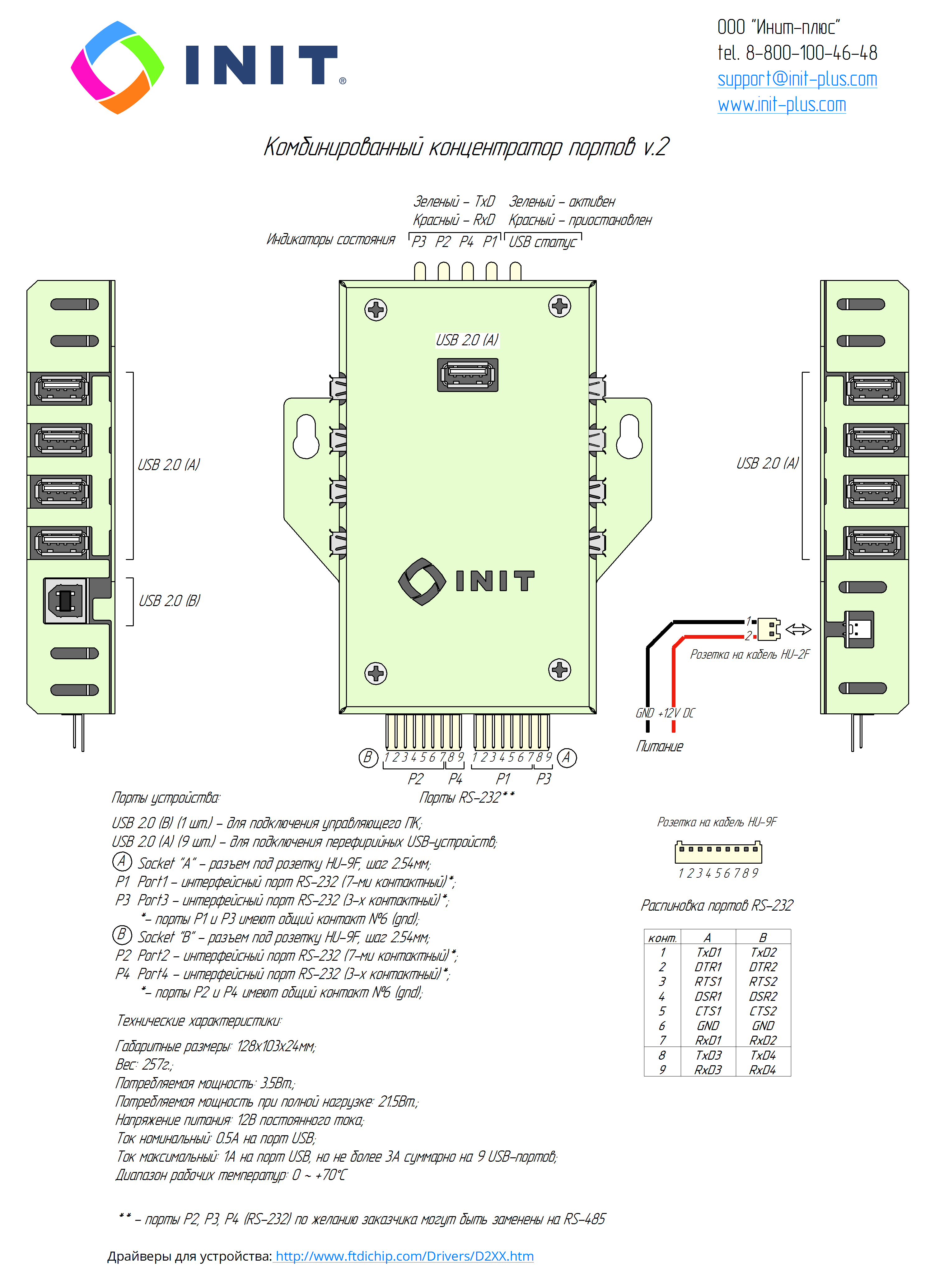 INIT HUB